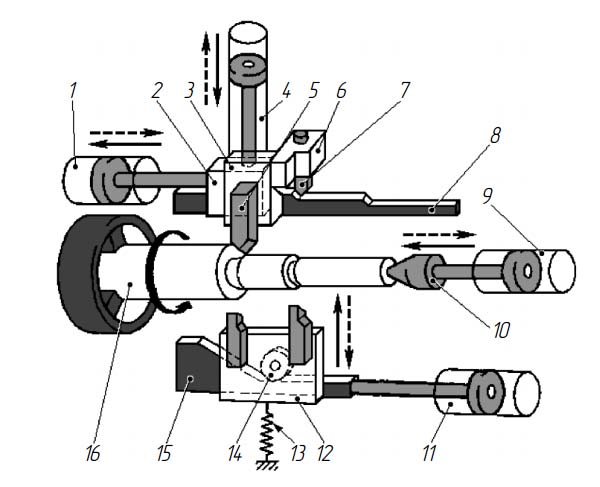 Схема роботи токарно-копіювального напівавтомата ЕМ-473